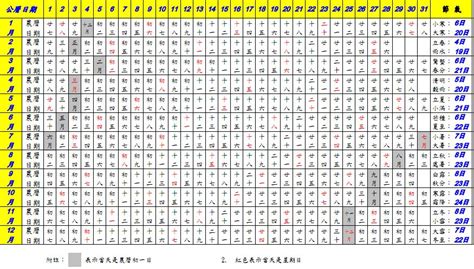 1983年農曆國曆對照表